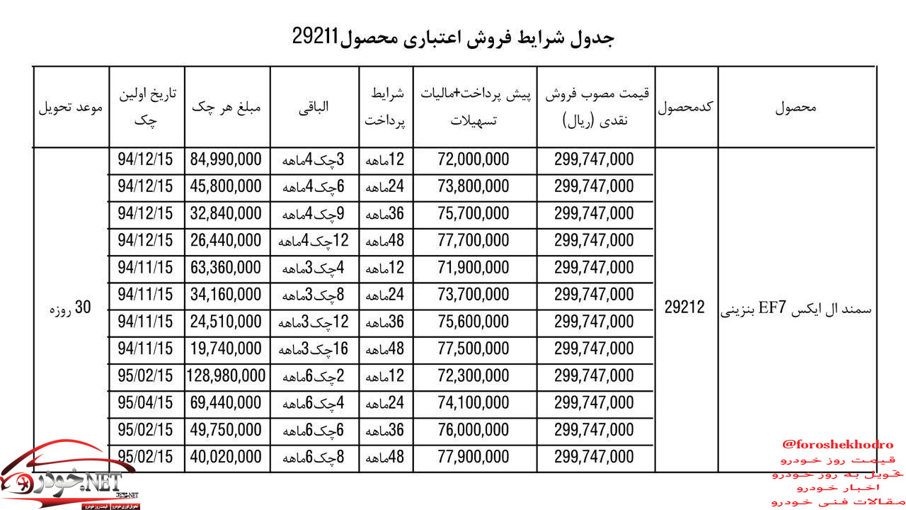 شرایط فروش اقساطی خانواده سمند با وام 25 میلیونی + جدول